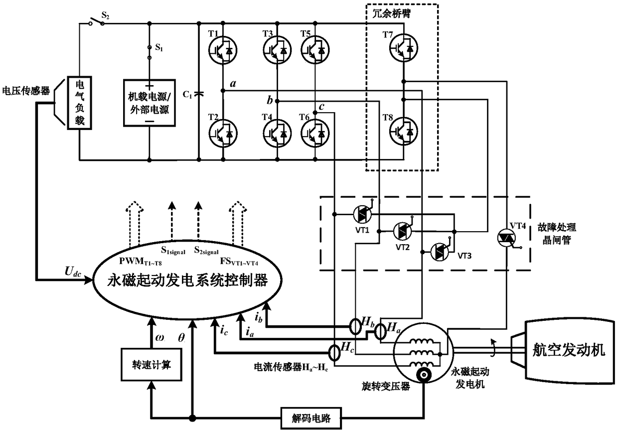 Permanent magnet starting power generation system with open-circuit fault-tolerant capability and control method thereof