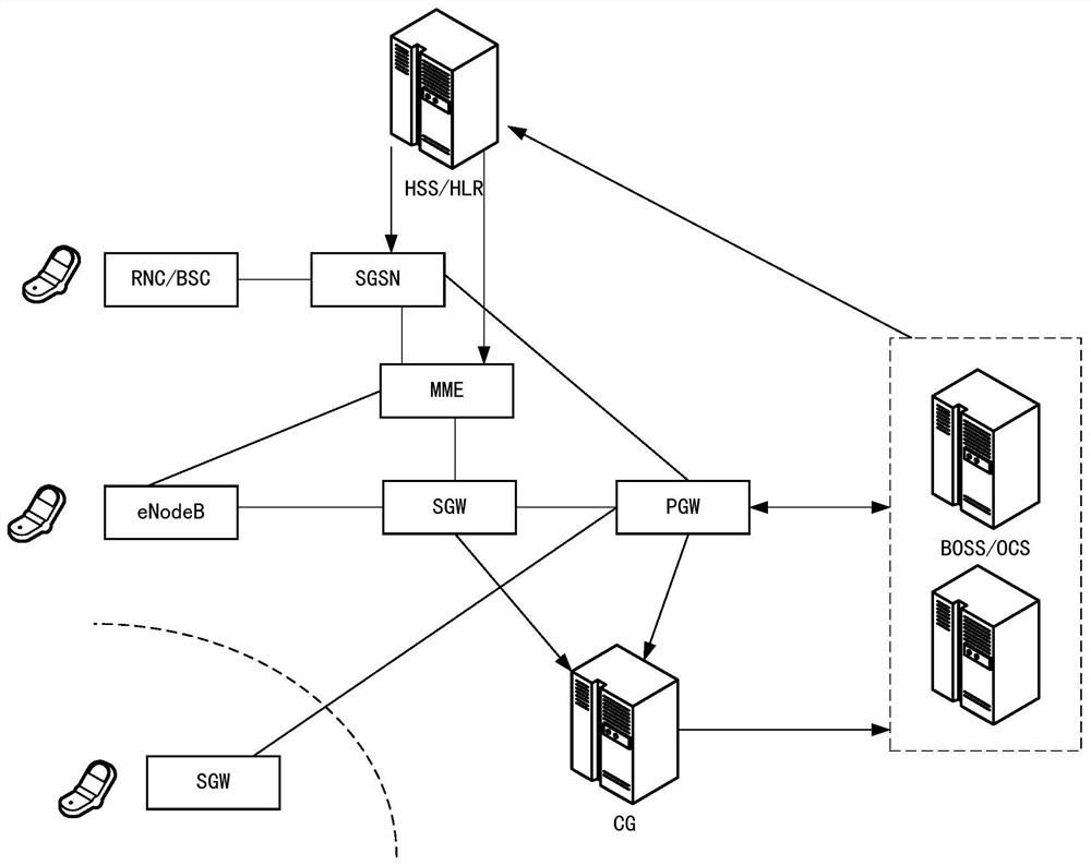 Traffic information reporting and receiving reporting method, equipment and medium