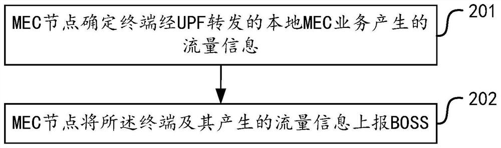 Traffic information reporting and receiving reporting method, equipment and medium