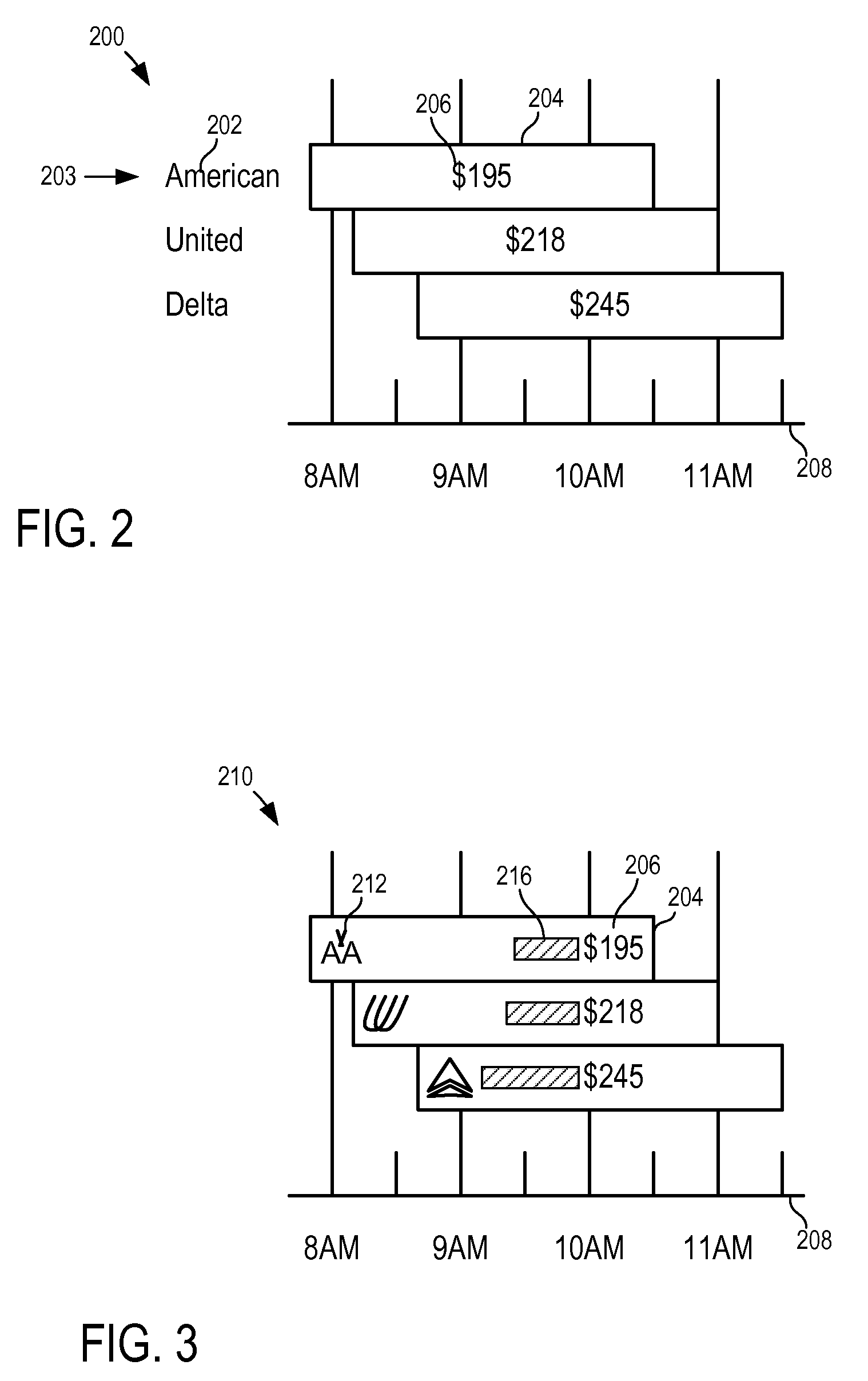 Systems and Methods to Present Travel Options