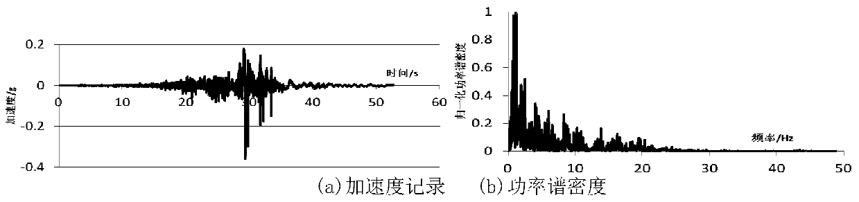 High-damping self-resetting shock-absorbing support for high-speed railway bridge and shock-absorbing method