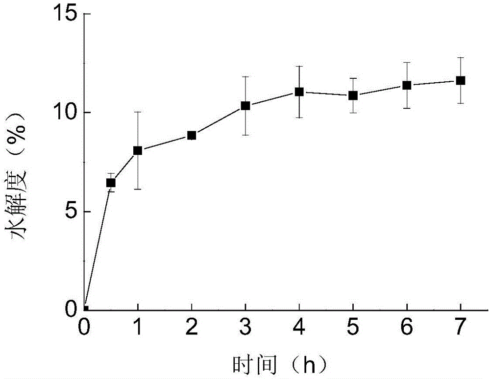 Functional protein having bile acid adsorbing capacity and preparation method of functional protein