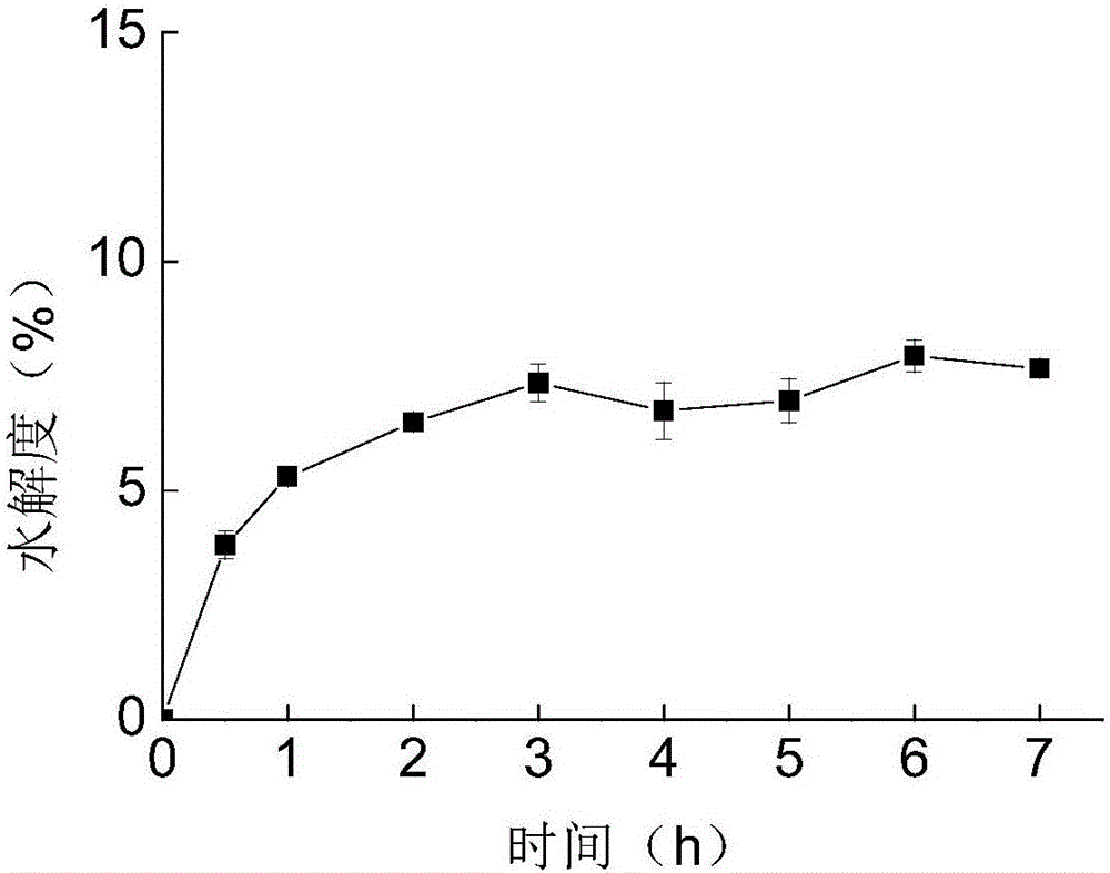 Functional protein having bile acid adsorbing capacity and preparation method of functional protein