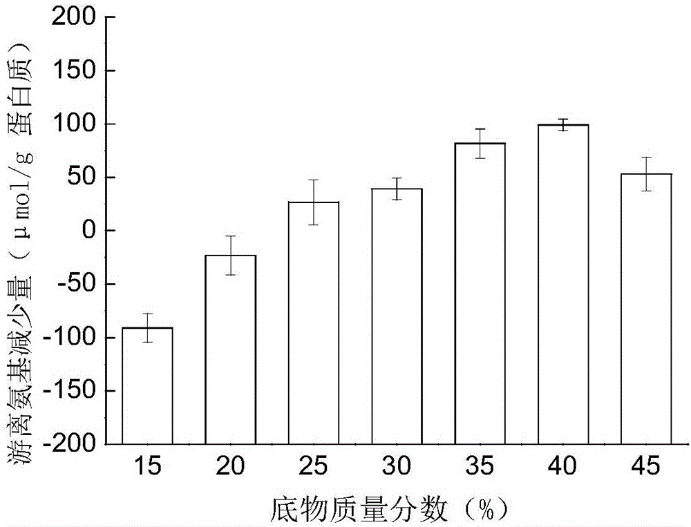 Functional protein having bile acid adsorbing capacity and preparation method of functional protein