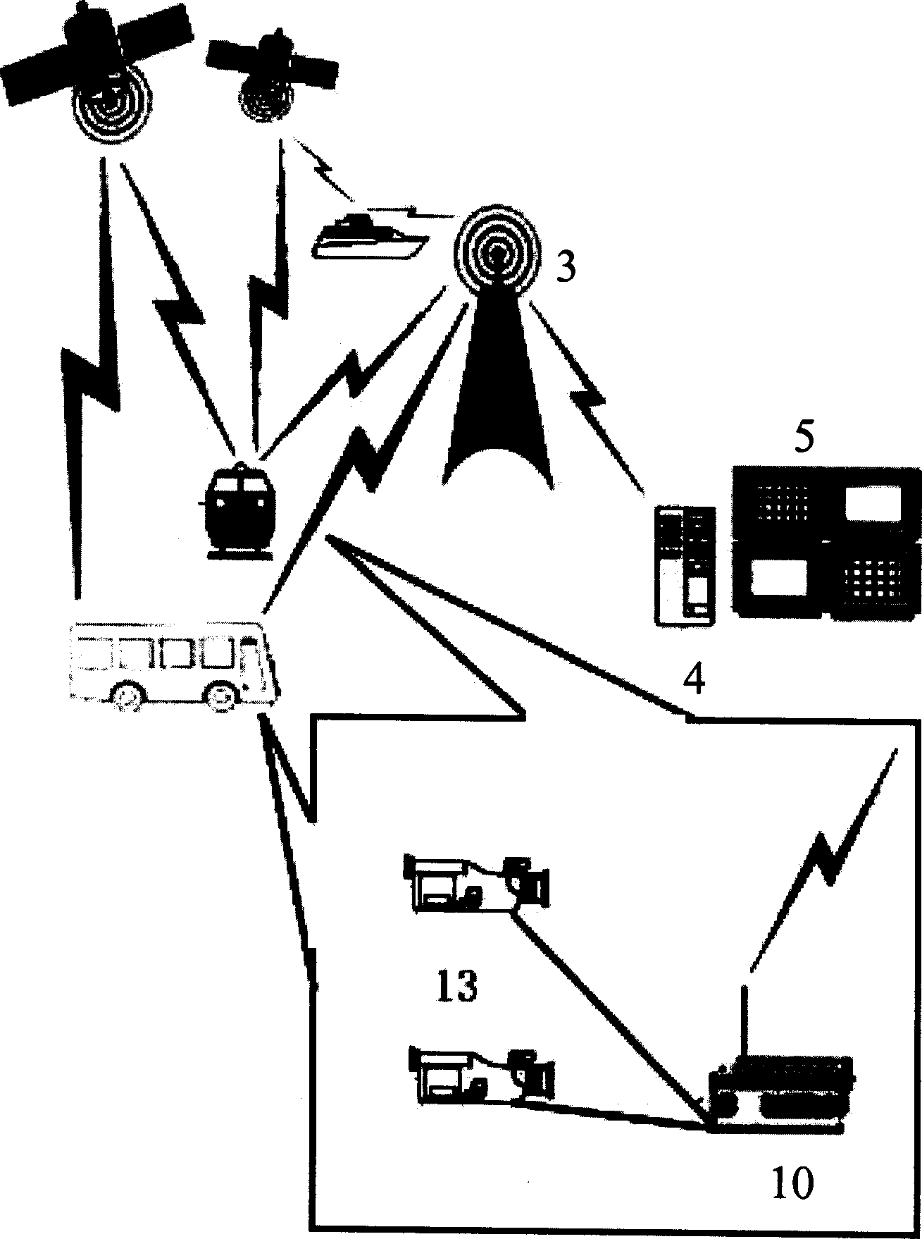 Communication facilities real time information acquisition, monitoring and scheduling system and method thereof