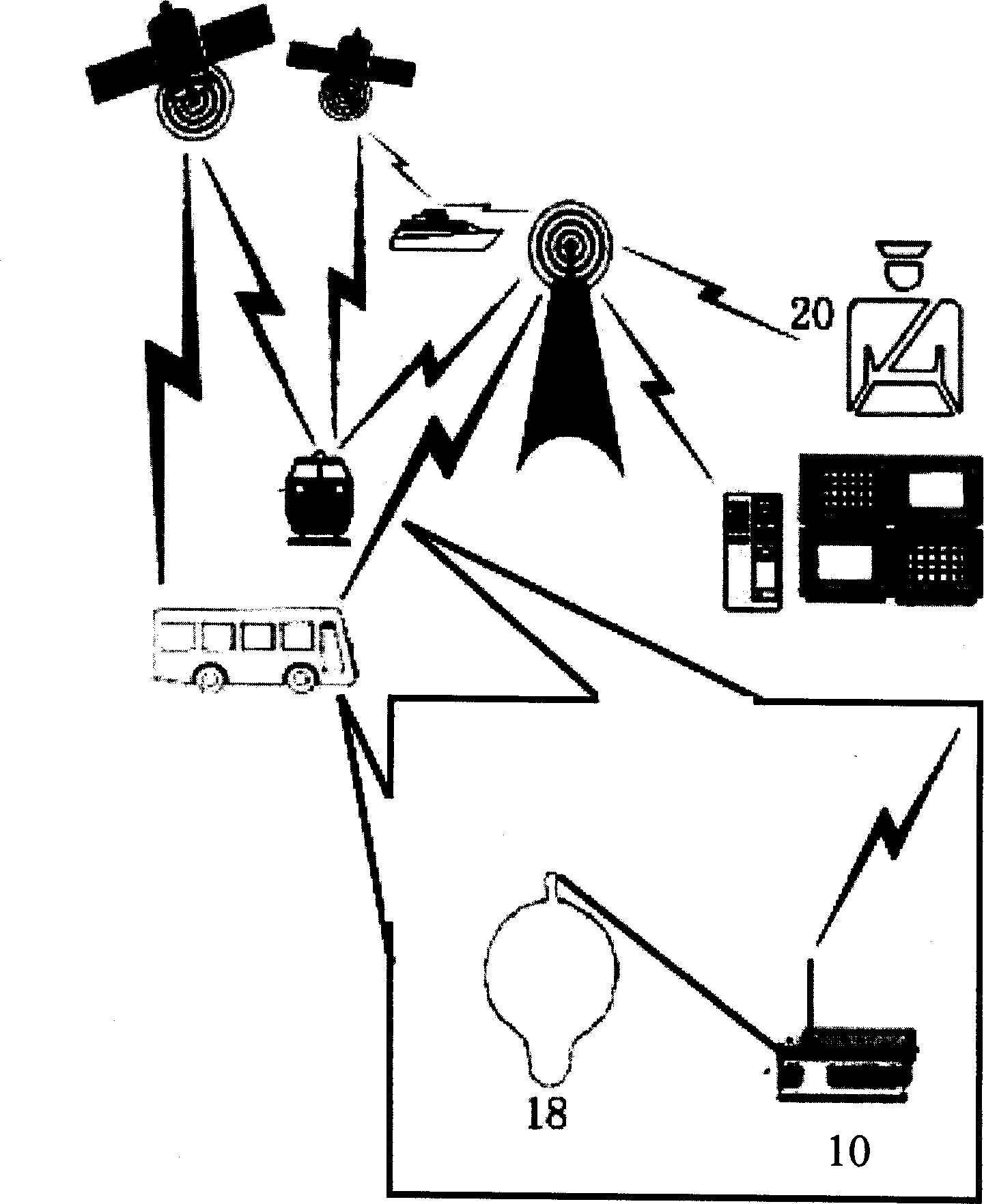 Communication facilities real time information acquisition, monitoring and scheduling system and method thereof