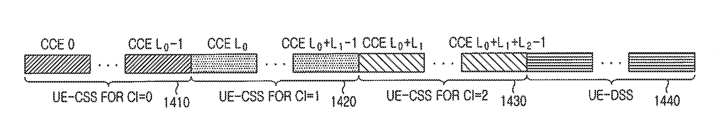 Extending physical downlink control channels