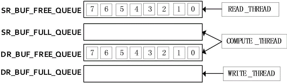 Concurrent program developing method for processing of large-scale data based on small memory