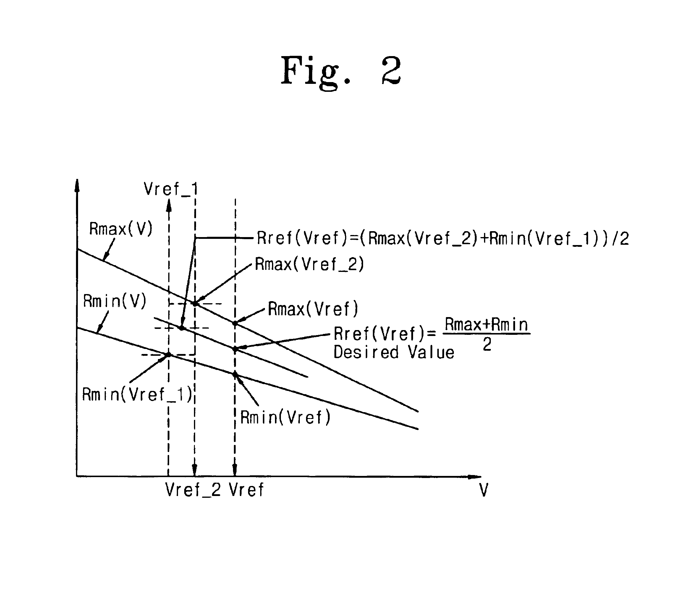 Magnetic memory device implementing read operation tolerant to bitline clamp voltage (VREF)