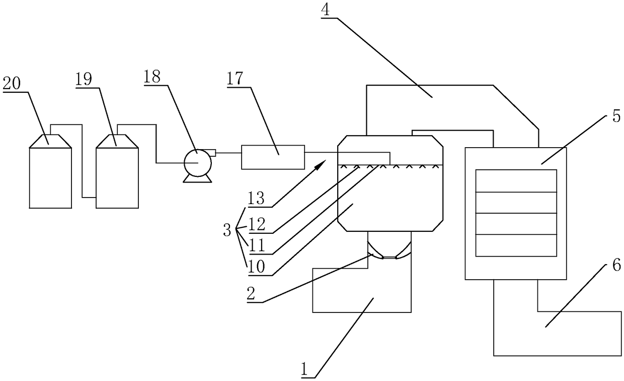 Cyclone redistribution denitration reactor for flue gas