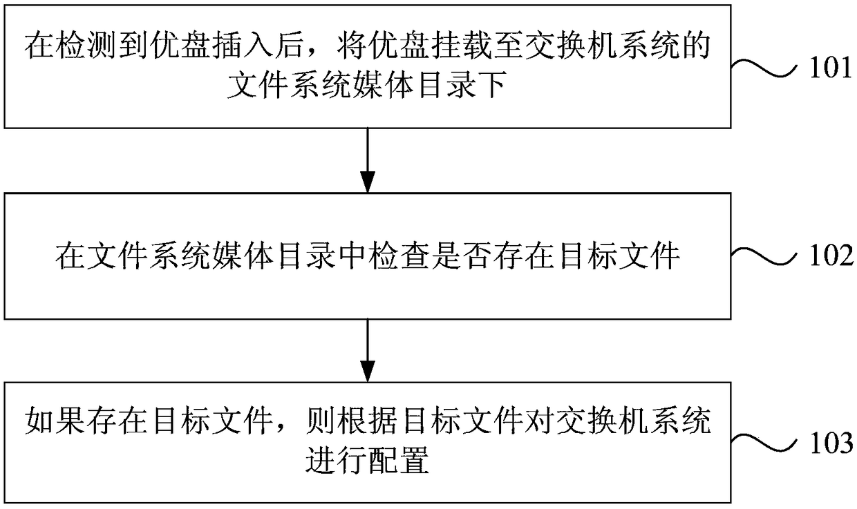 Automatic configuration method and device for switcher, switcher, and storage medium