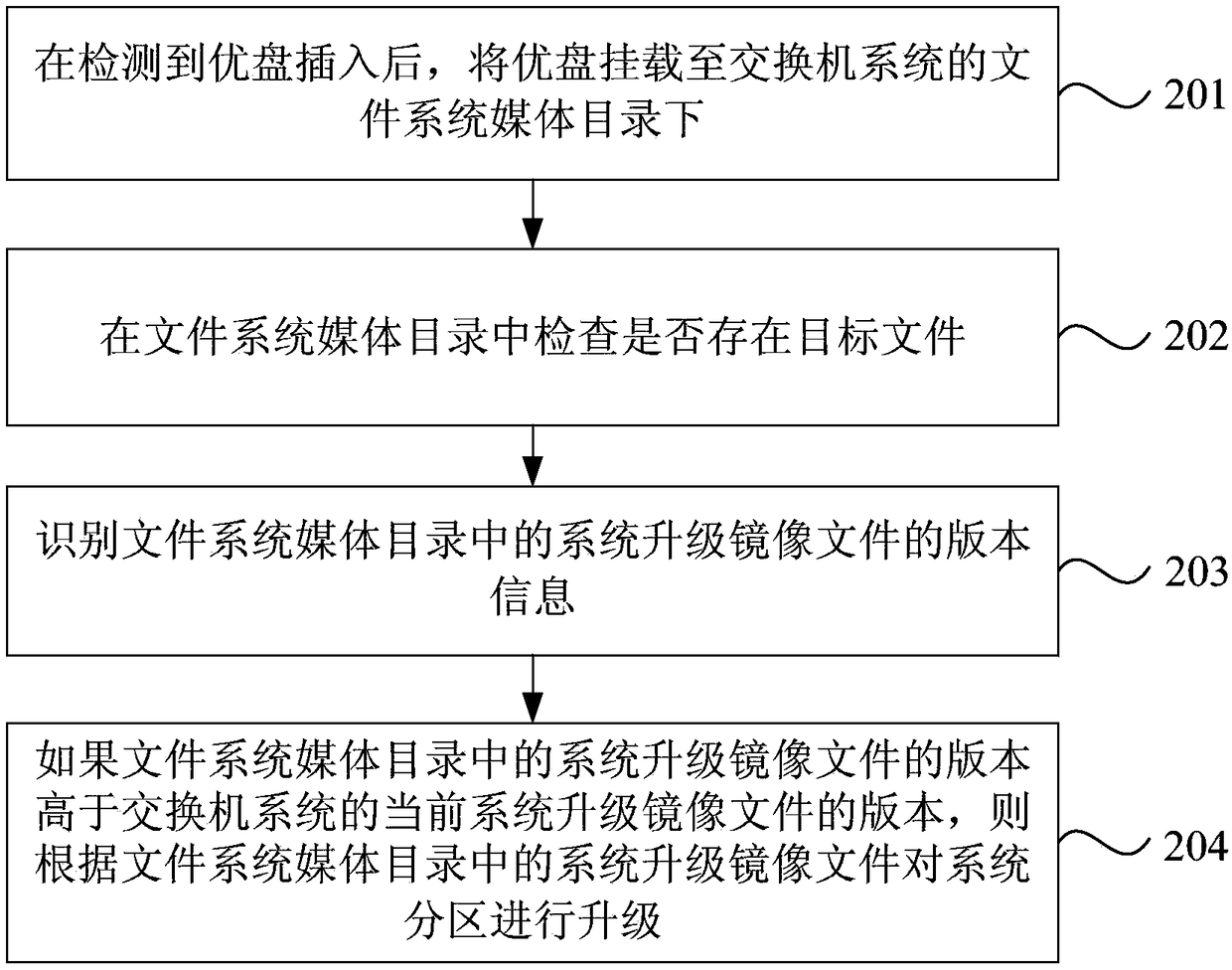 Automatic configuration method and device for switcher, switcher, and storage medium