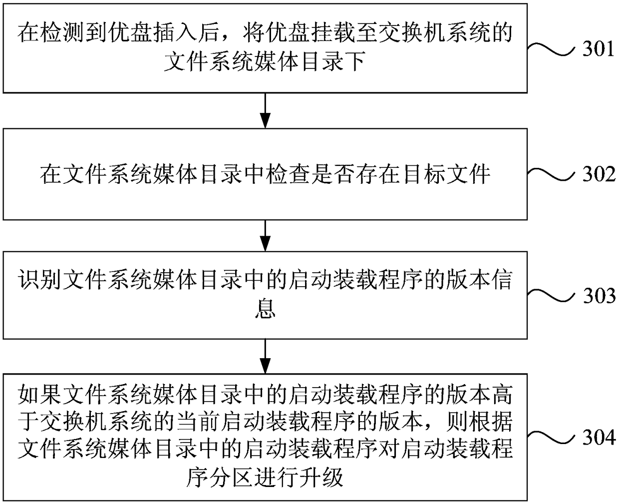 Automatic configuration method and device for switcher, switcher, and storage medium