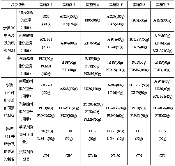 Finishing method of non-permeable cattle corrected grain leather