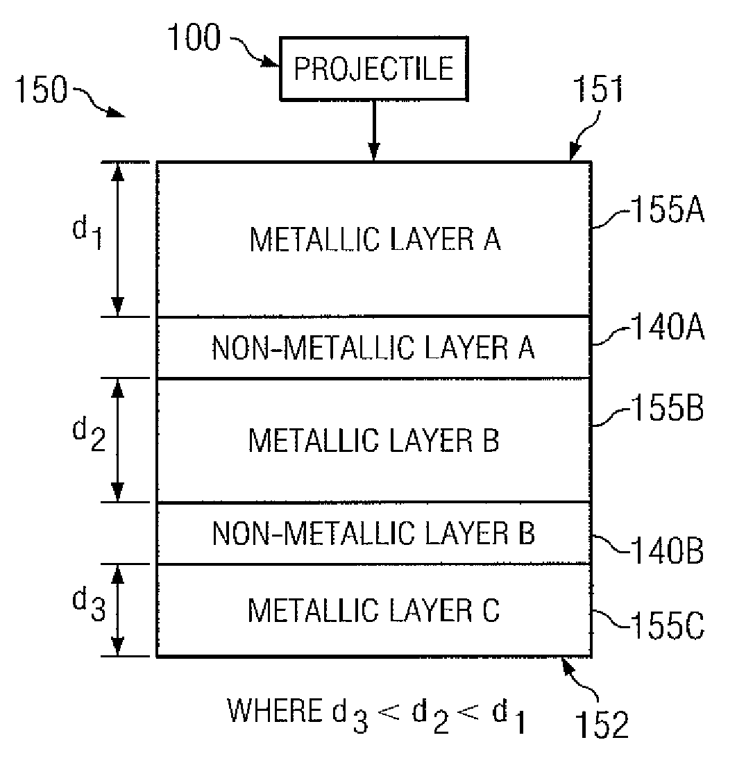 Layering non-metallic layers between metallic layers to improve armor protection