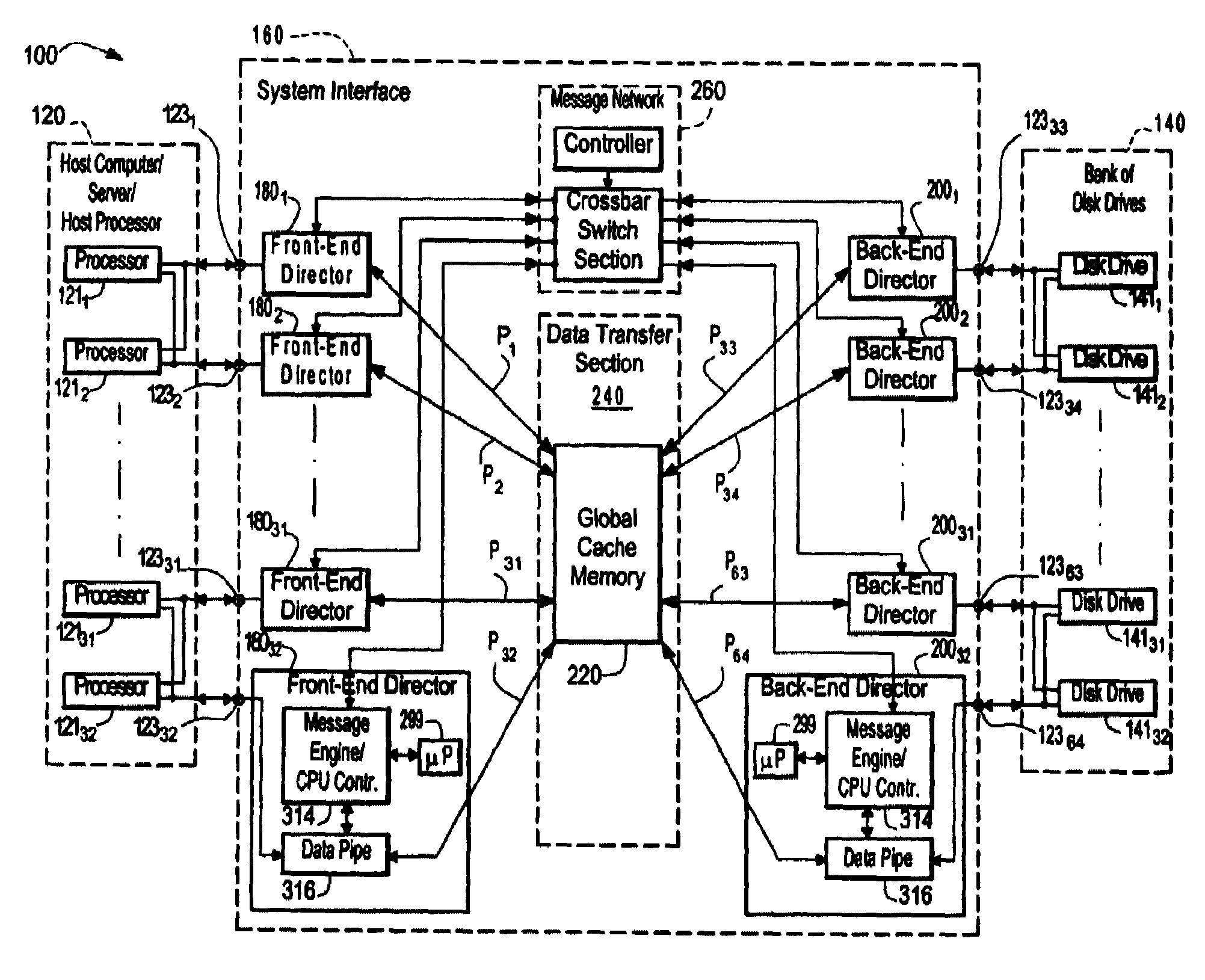 Data storage system having separate data transfer section and message network having bus arbitration