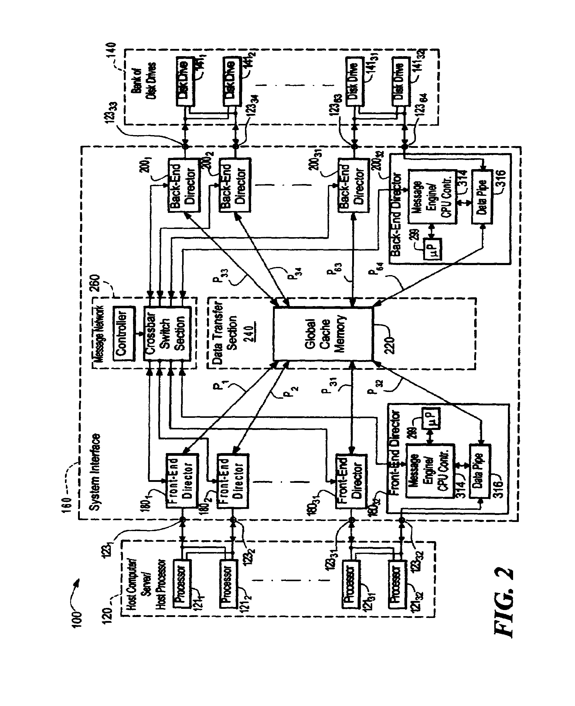 Data storage system having separate data transfer section and message network having bus arbitration