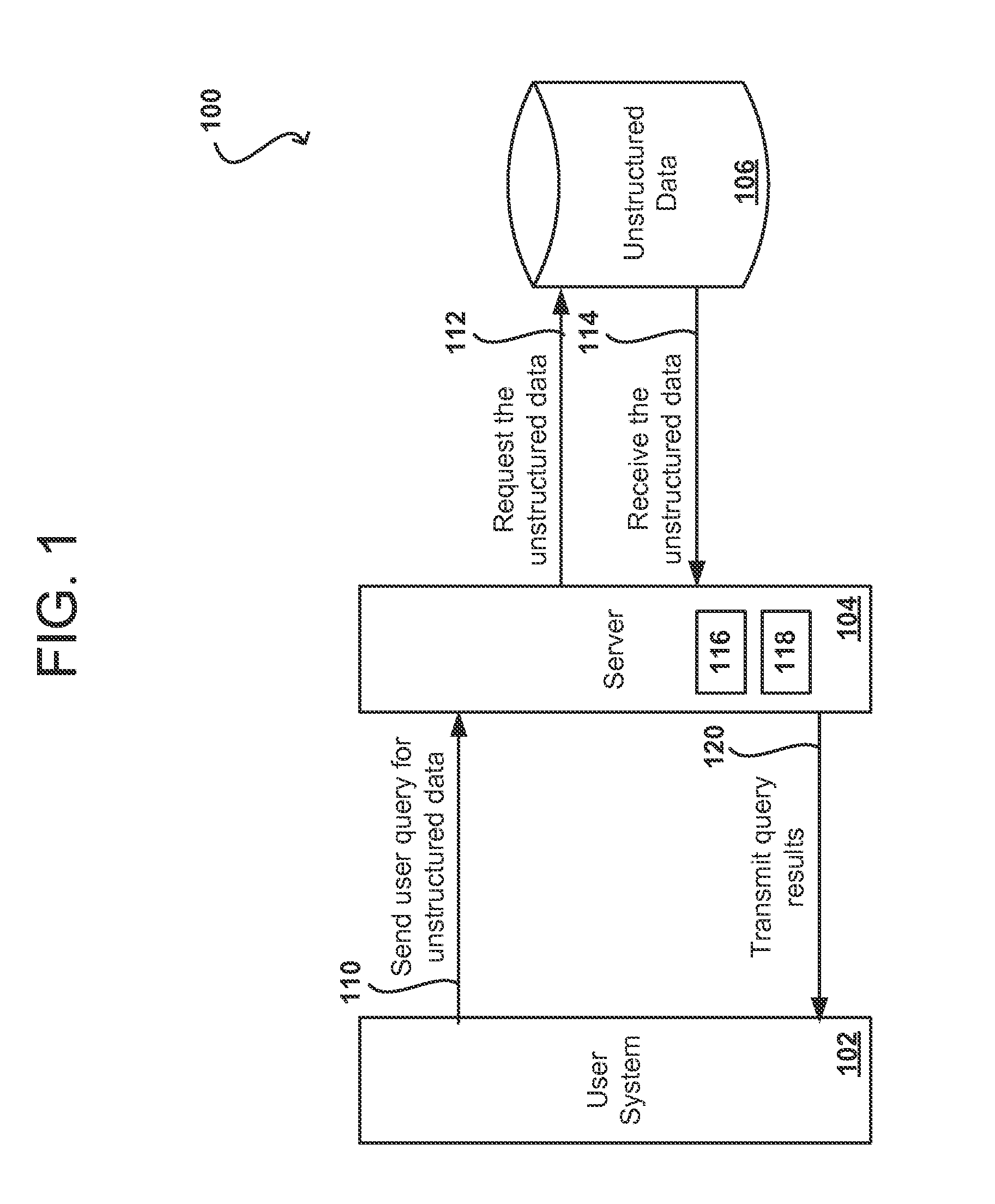 Dynamic data management