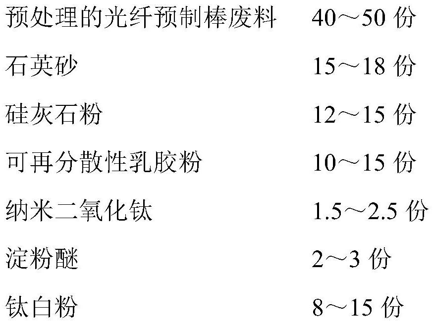 An environmentally friendly interior wall coating prepared from waste powder of optical fiber preform rods