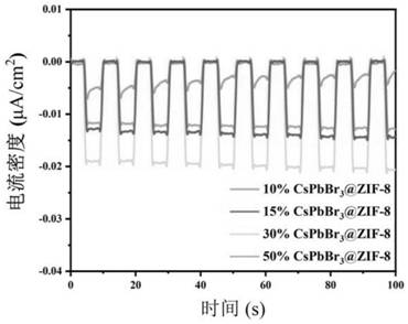 Perovskite quantum dot and metal organic framework composite luminescent material and preparation method and application thereof