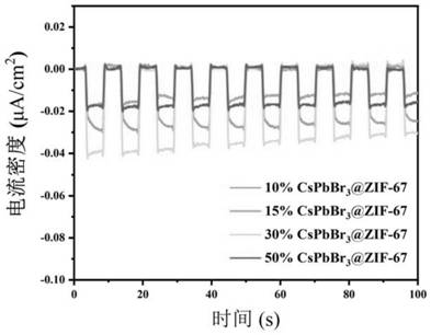 Perovskite quantum dot and metal organic framework composite luminescent material and preparation method and application thereof