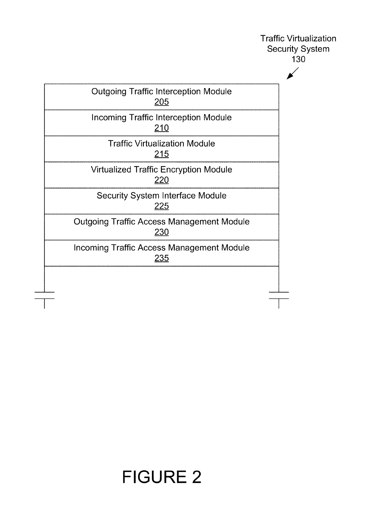 Systems and methods for providing network security using a secure digital device