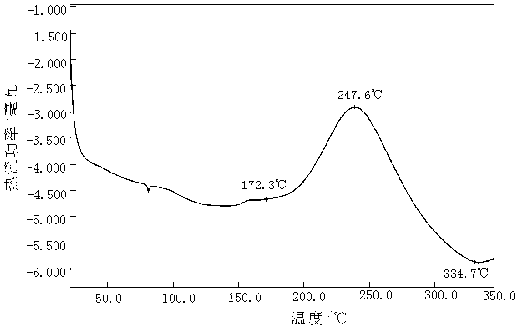 High-temperature-resistant bismaleimide resin carrier structure adhesive film and preparation method thereof