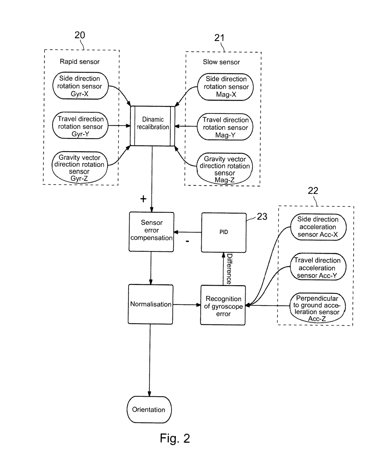 Personal Vehicle, And Control Apparatus And Control Method Therefore