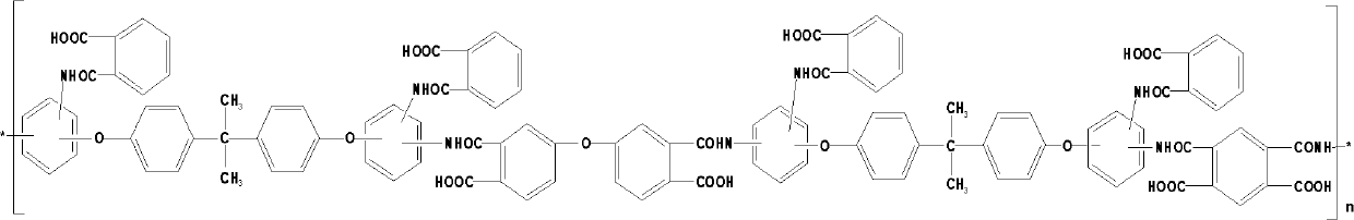 Polyimide fiber spinning stock solution based on 2,2-bis[4-(2,4-diaminophenoxy) phenyl] propane and preparation method thereof