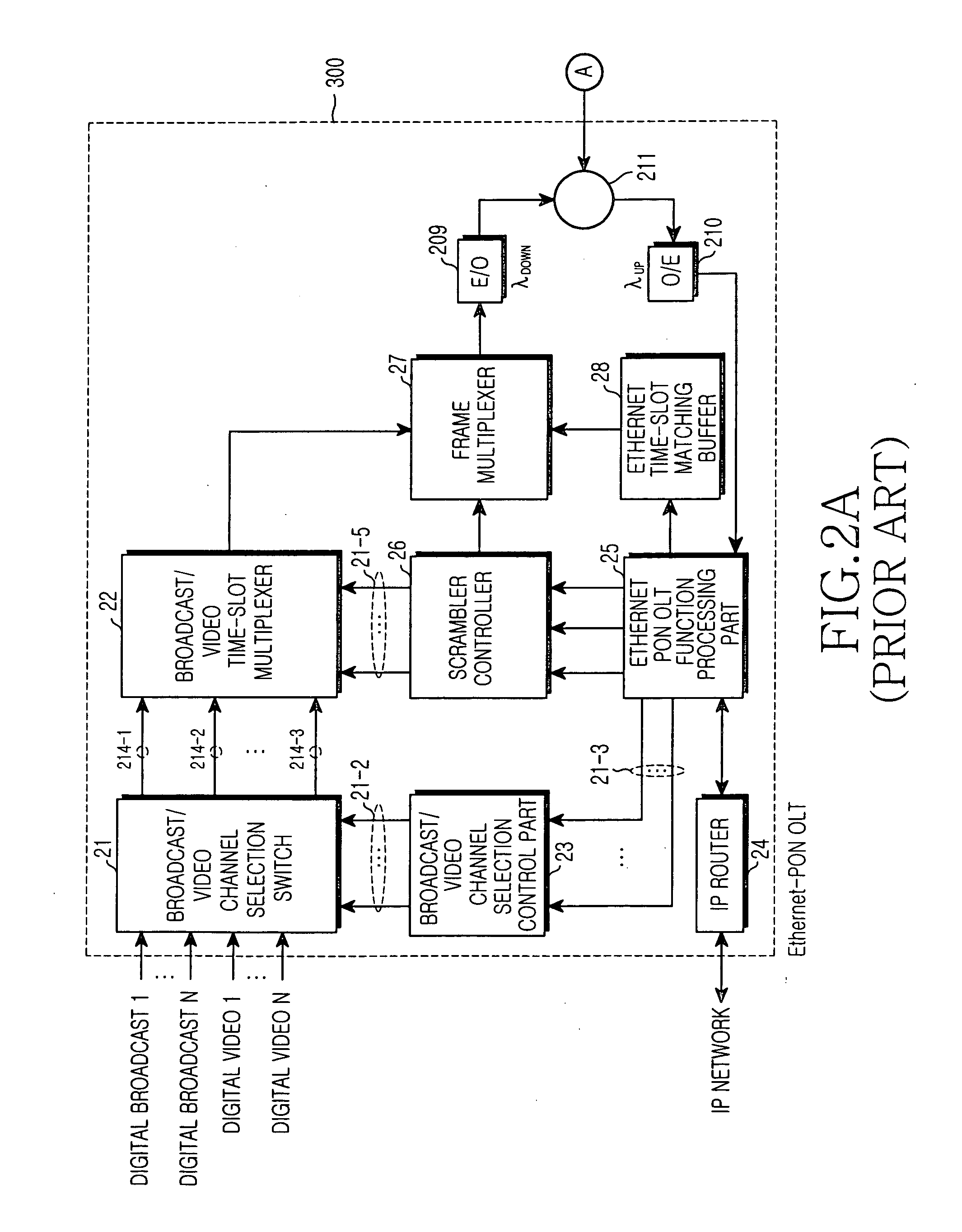 Ethernet PON using time division multiplexing to converge broadcasting/video with data