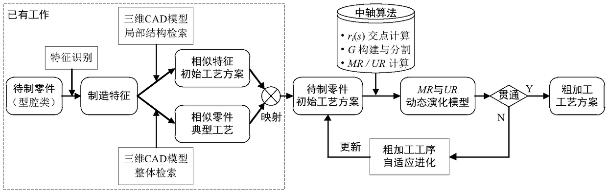 Adaptive dynamic evolution calculation method for rough machining process