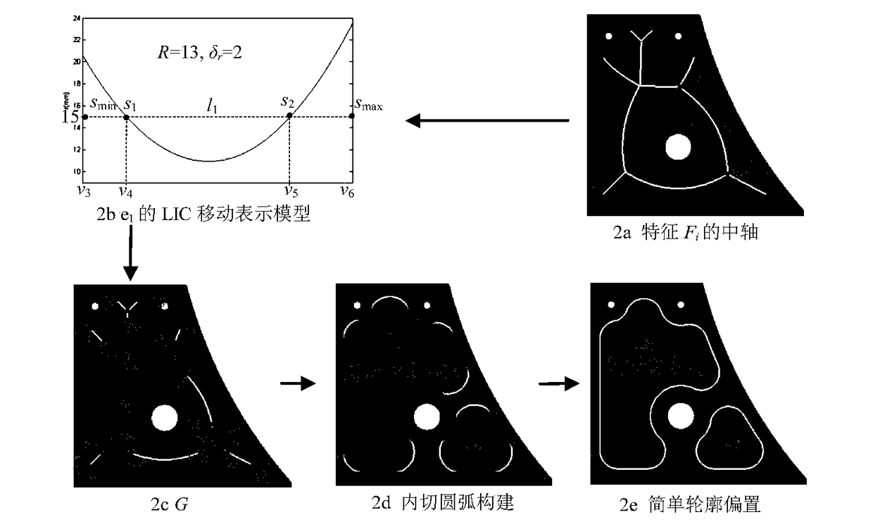 Adaptive dynamic evolution calculation method for rough machining process