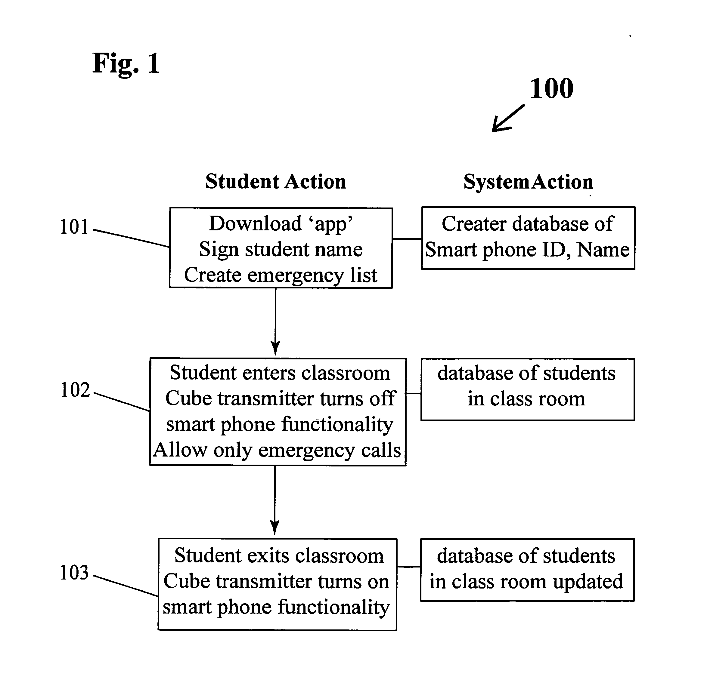 Learning guard system