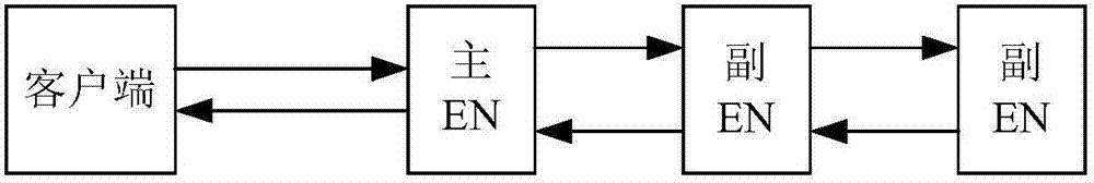 File write-in method in distributed system and apparatus thereof