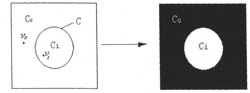 Image automatic segmentation method based on graph cut