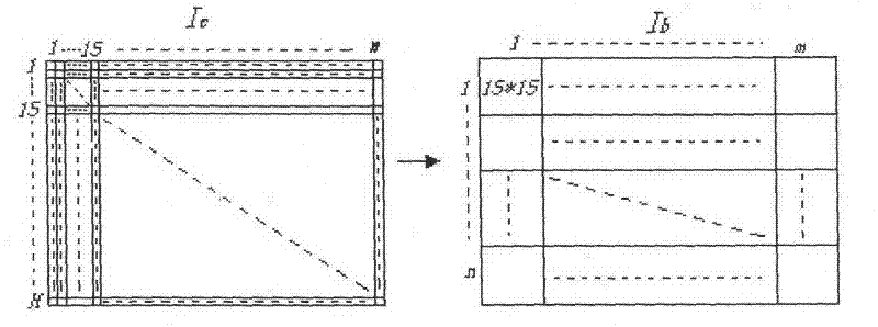 Image automatic segmentation method based on graph cut