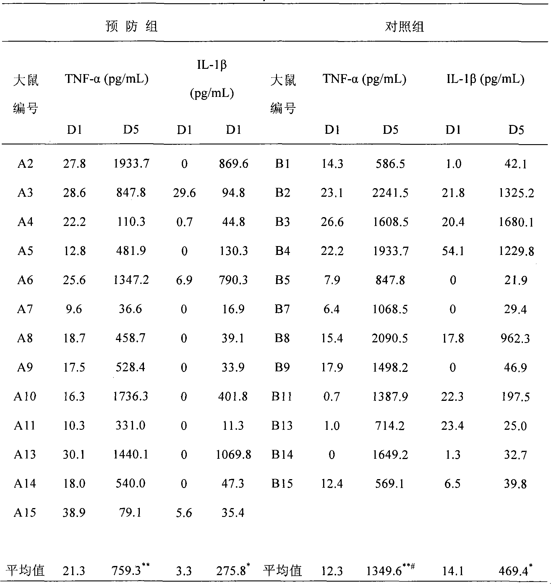 Mixture of hyaluronic acid for treating and preventing inflammatory bowel disease