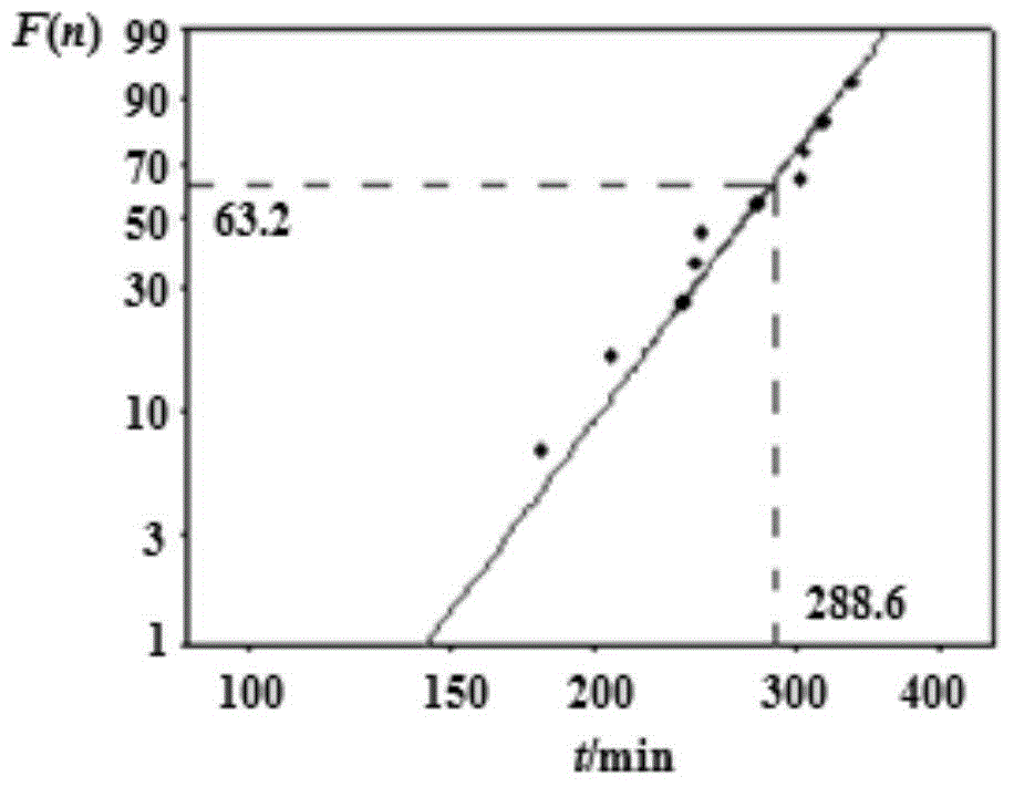 Method for determining cross-linked polyethylene insulation voltage tolerance index of alternating-current cable