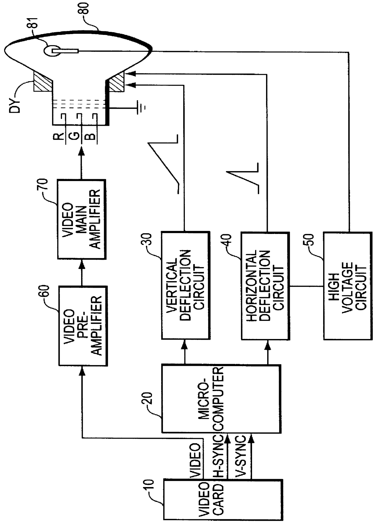 Method of automatically selecting a BNC/D-sub signal in display device having a display power management signaling function