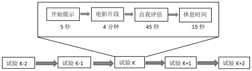 EEG (electroencephalogram)-based emotion recognition method and system