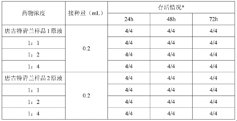 Application of Tangut dragonhead in preparation of drugs for treating livestock and poultry viral infectious diseases