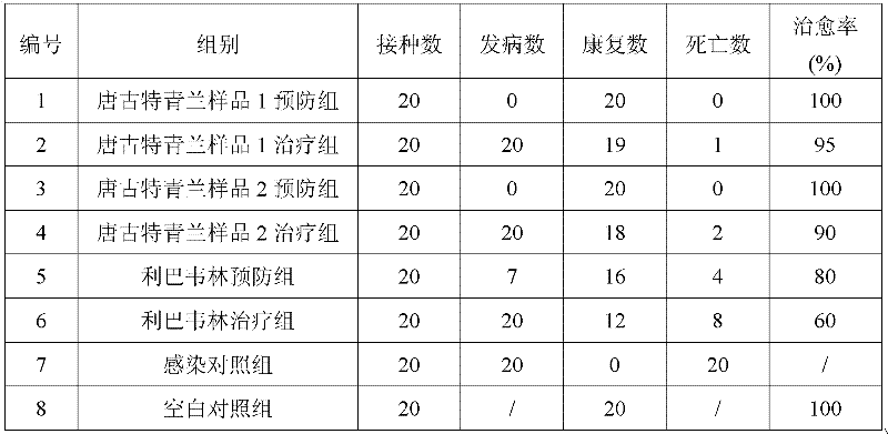 Application of Tangut dragonhead in preparation of drugs for treating livestock and poultry viral infectious diseases