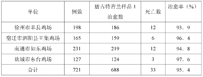 Application of Tangut dragonhead in preparation of drugs for treating livestock and poultry viral infectious diseases