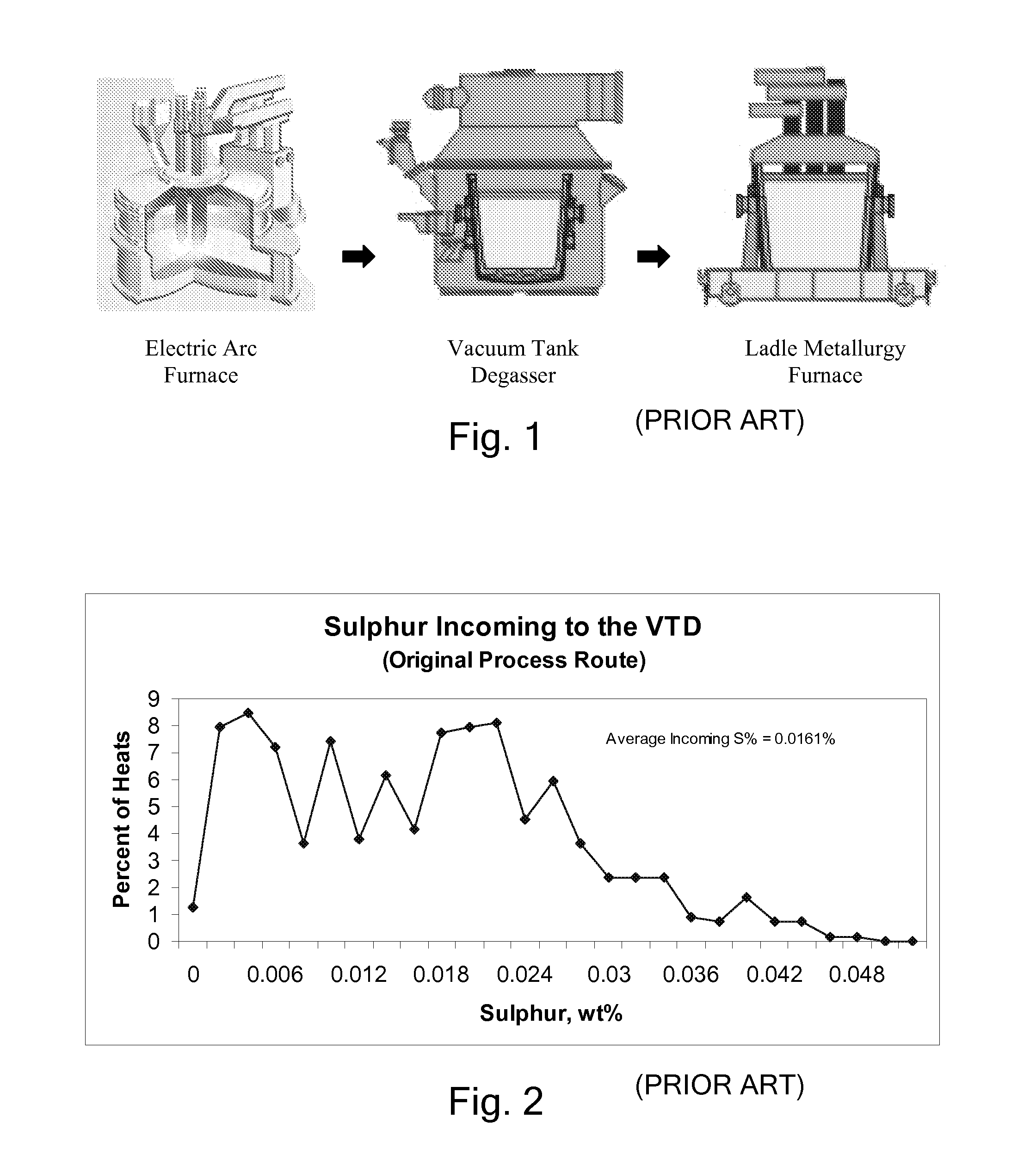 Low cost making of a low carbon, low sulfur, and low nitrogen steel using conventional steelmaking equipment