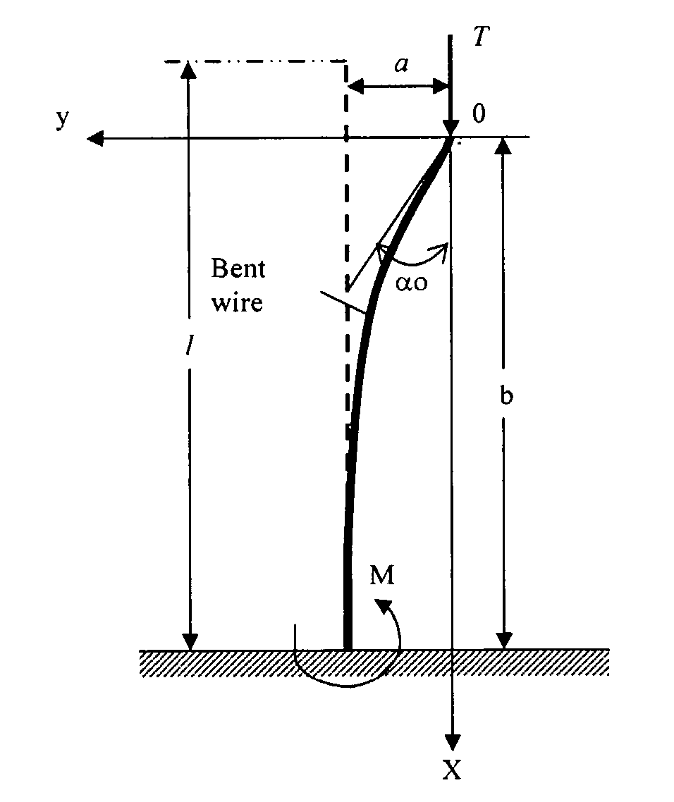 Apparatus and test device for the application and measurement of prescribed, predicted and controlled contact pressure on wires