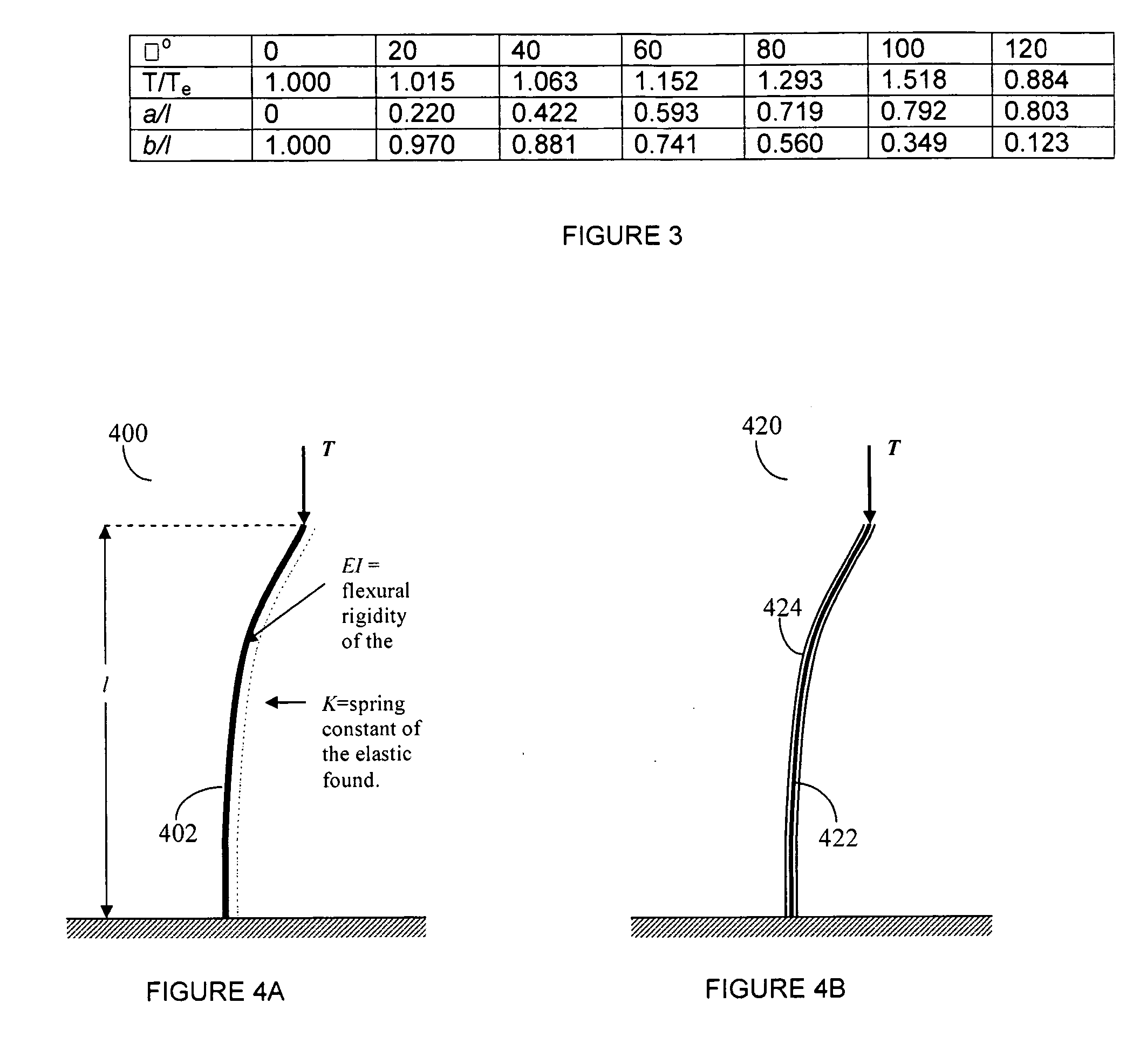 Apparatus and test device for the application and measurement of prescribed, predicted and controlled contact pressure on wires