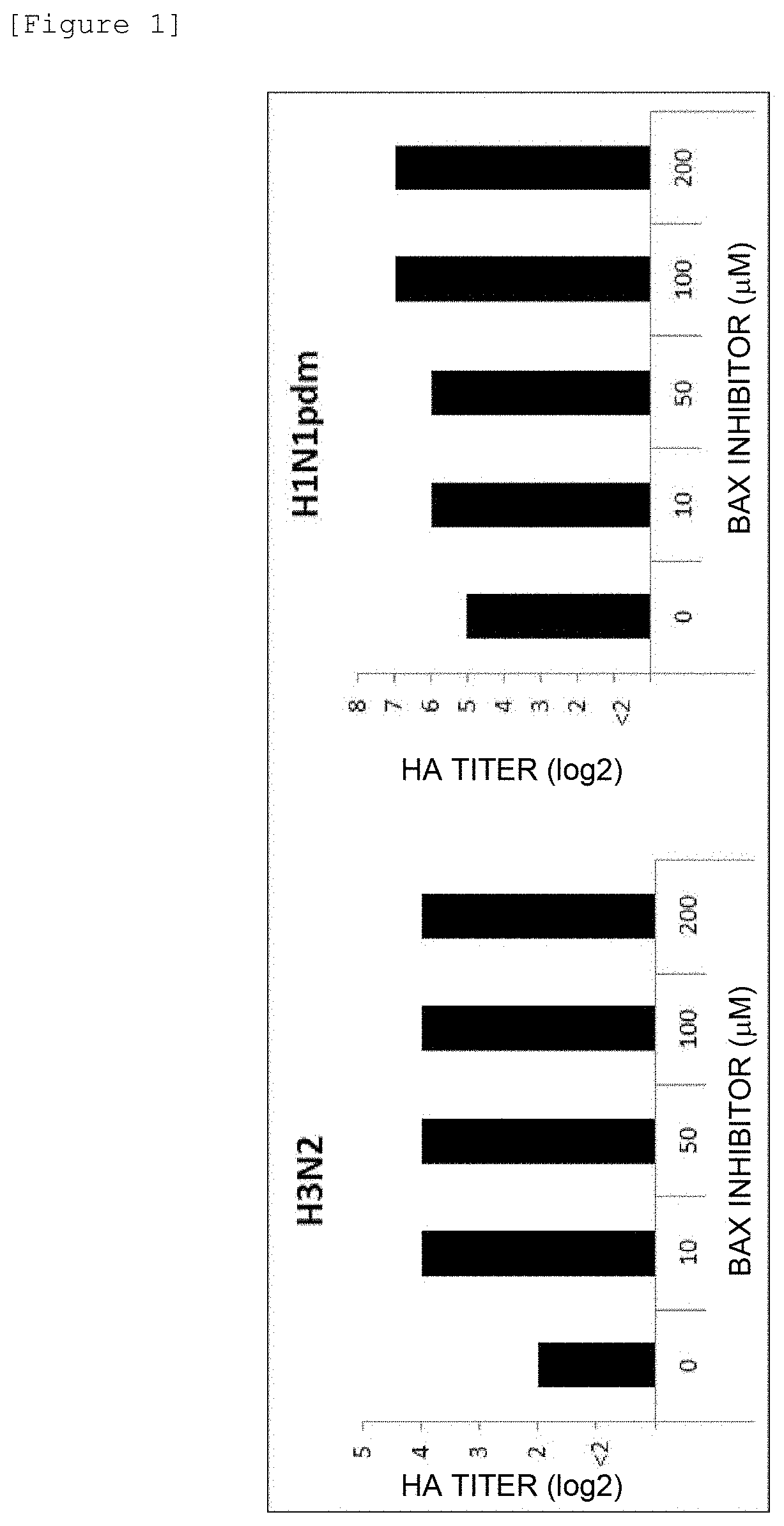 Proliferation Method