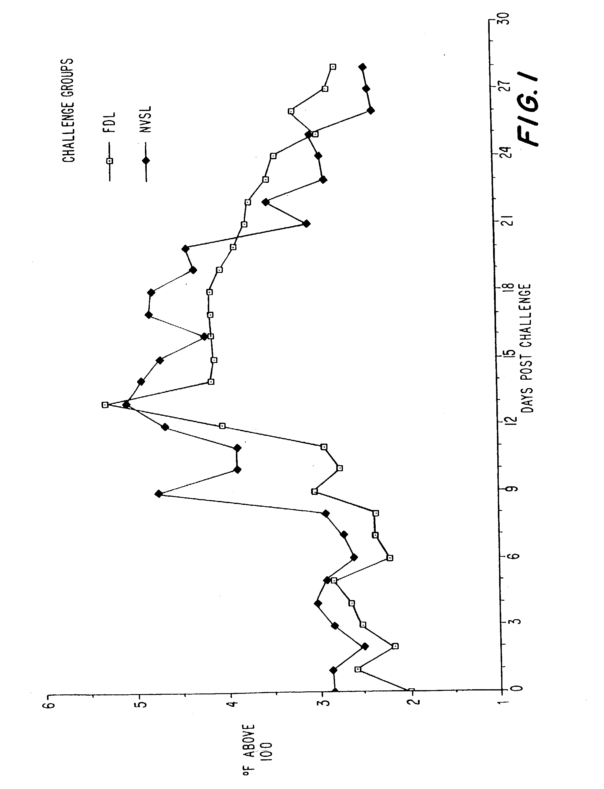 Feline vaccine compositions and method for preventing chlamydia infections or diseases using the same