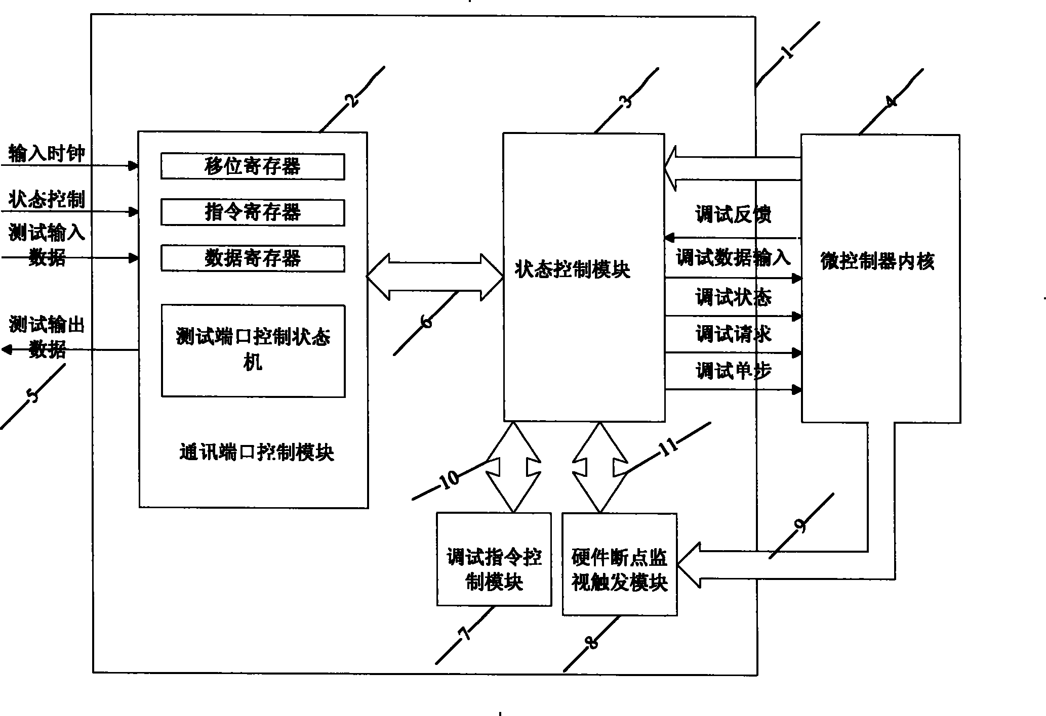 A Microcontroller Embedded Online Simulation Debugging System