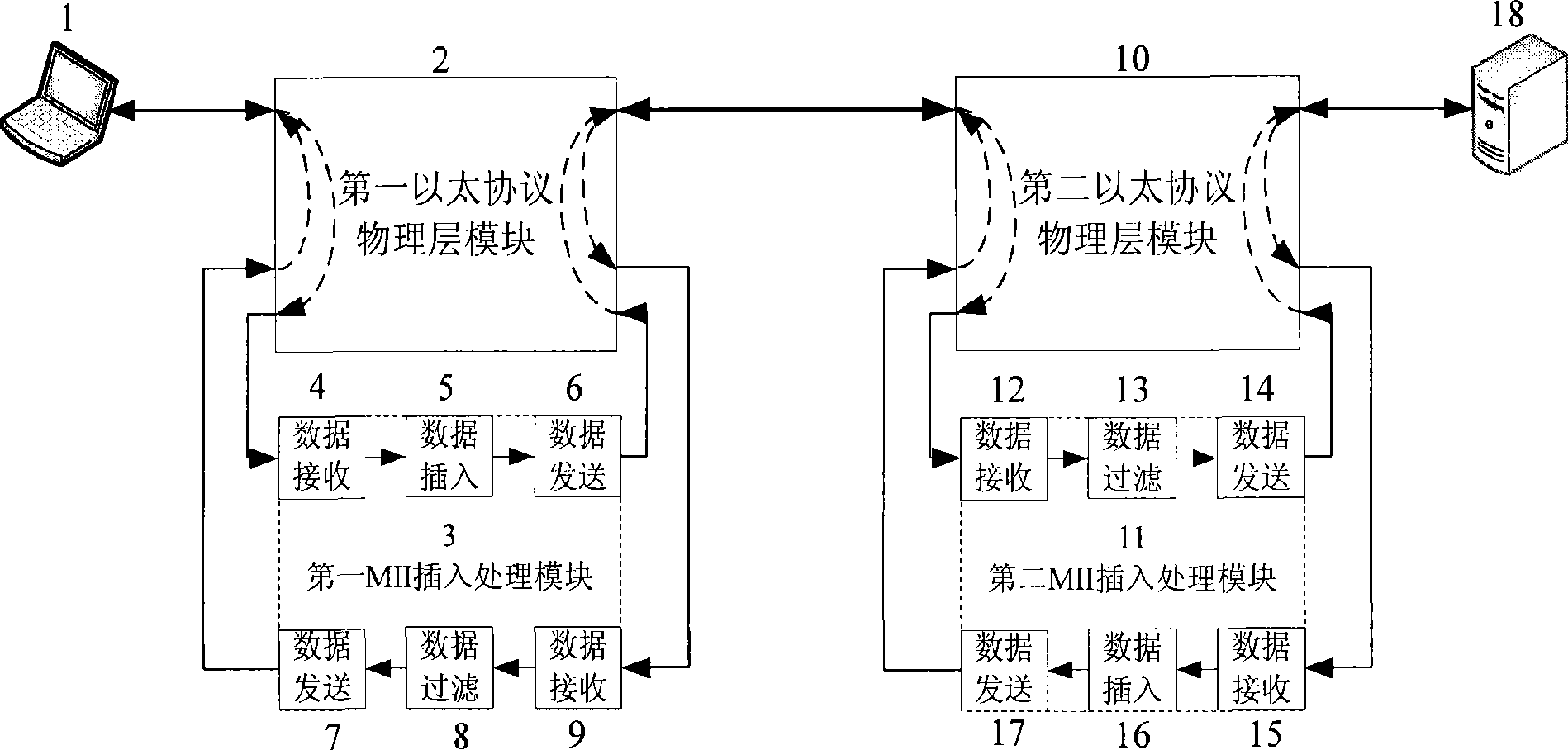 Hundred megabyte Ethernet extra information transmission method and transmission implementing system